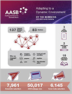 By the Numbers infographic thumbnail.