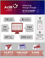 Thumbnail of By the Numbers infographic
