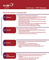 Cover image of the Accounting Standards Board Due Process -- IFRS Standards.