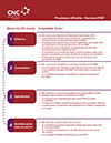 Aperçu du document Procédure officielle relative aux normes IFRS®