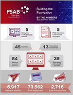 By the Numbers infographic thumbnail.
