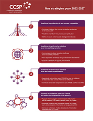 Vignette du poster du Plan stratégique 2022-2027 du CCSP